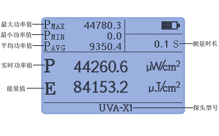 紫外線輻射照度計(jì)UVA LED探頭豐富統(tǒng)計(jì)功能